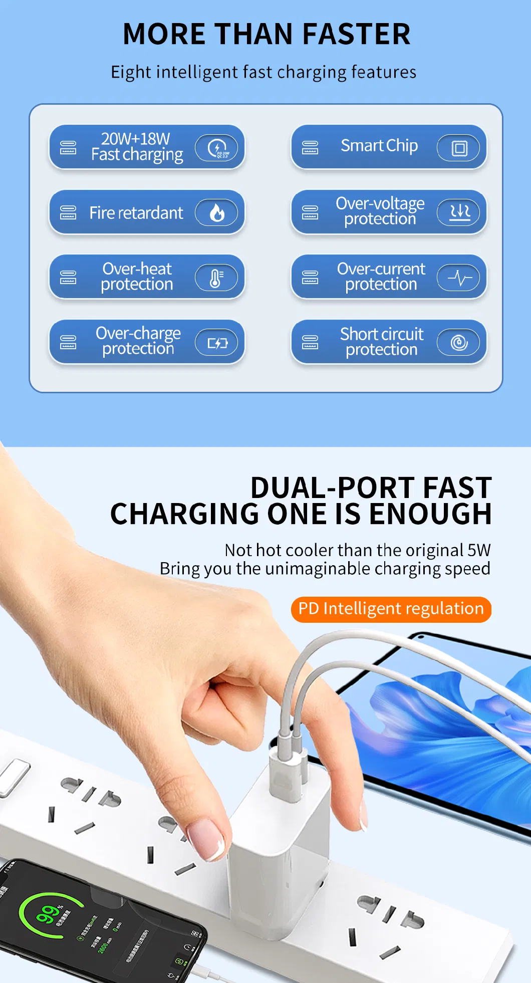 2023 Mietubl Hot Sale Type-C Pd20W +QC3.0 18W USB Wall Charger for Phone