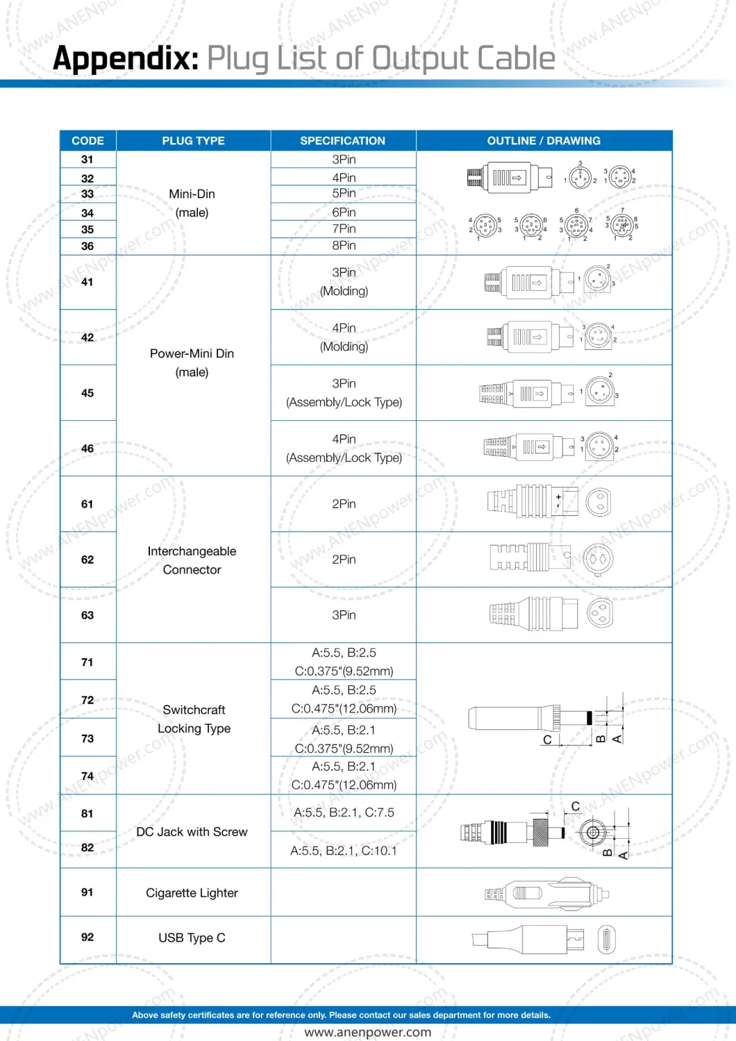 IEC/En 60601, UL/cUL 60601 FCC Ce 5volt AC DC Adapter Single Output 12volt Switching Mode External Wall Mount 24volt Medical Grade Power Supply