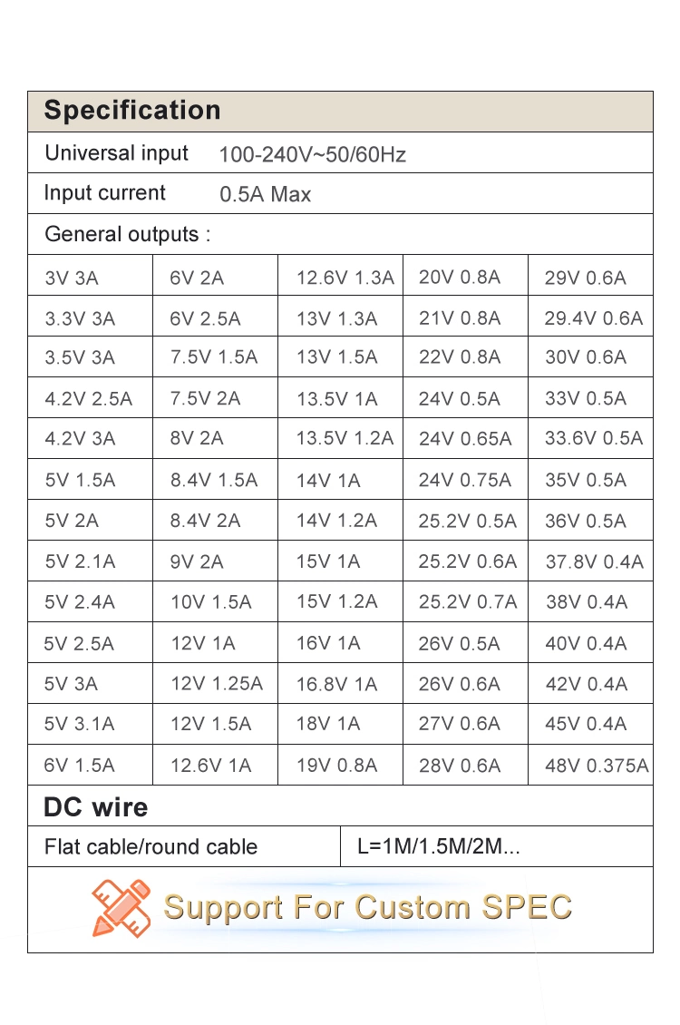 UL CE FCC RoHS SAA C-Tick CB PSE 5V 6V 9V 10V 12V 15V 19V 24V 36V 500mA 0.5A 1A 2A 3A 4A 5A Wall Charger/LED LCD CCTV Switching Power Supply/AC DC Power Adapter