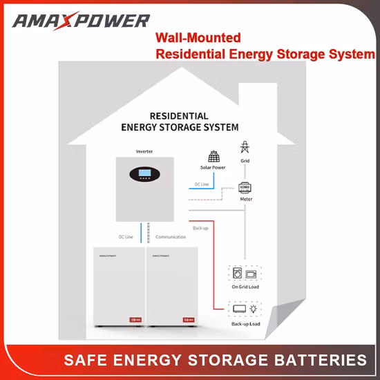Powerwall Household Battery LiFePO4 Home Battery Backup 48V 200ah